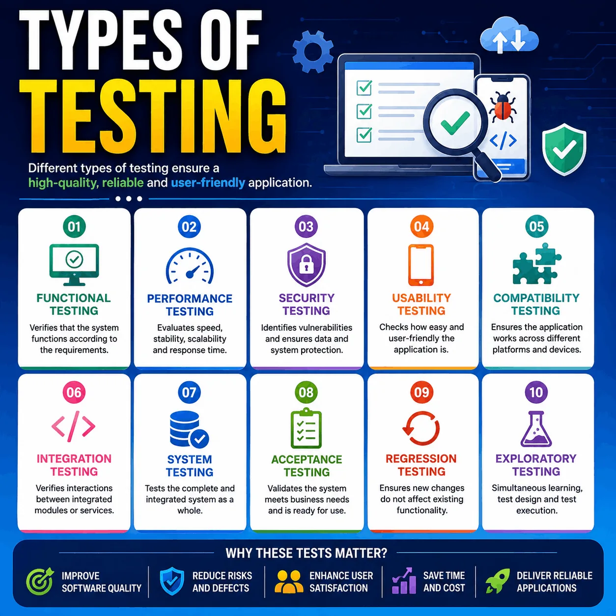 API Testing Fundamentals