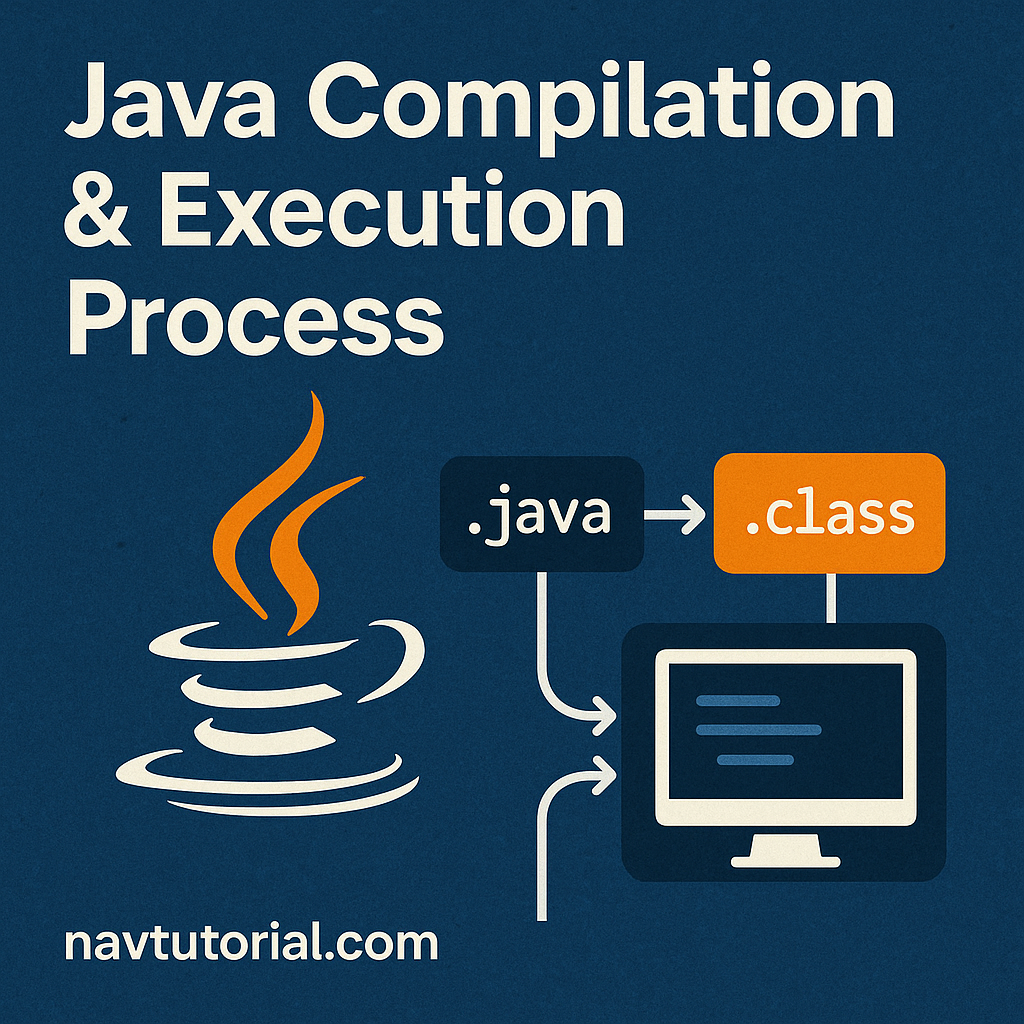 Java Compilation Process